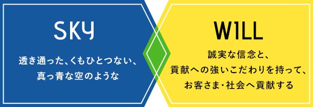 sky 透き通った,くもひとつない,真っ青な空のような will 誠実な信念と、貢献への強いこだわりを持ってお客さま・社会へ貢献する