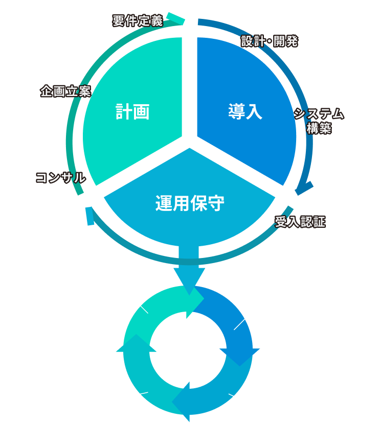 業務フロー